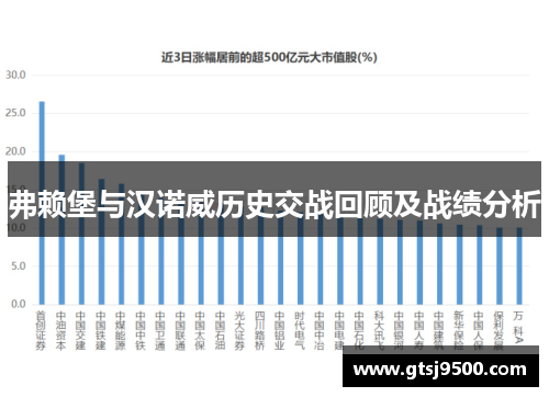 弗赖堡与汉诺威历史交战回顾及战绩分析